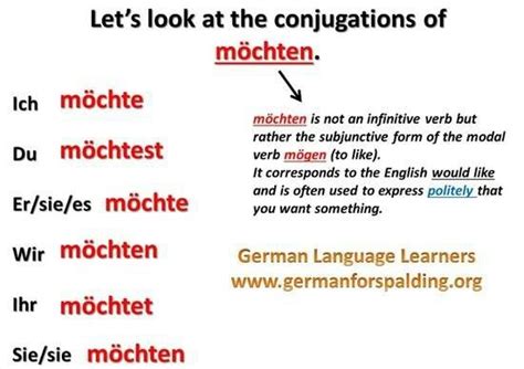 Möchte | Learn german, German language, German phrases