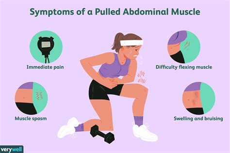 Pulled Abdominal Muscle Symptoms and Treatment