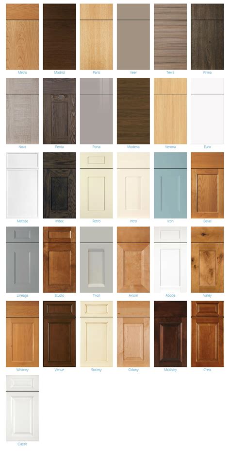 Different Types Of Kitchen Cabinet Doors – Juameno.com