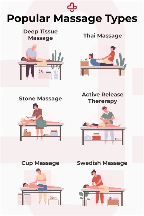 Popular Types of Massage in 2021 | Types of massage, Massage therapy ...