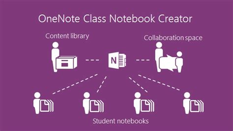 Warren Sparrow: FREE OneNote Class Notebook for teachers