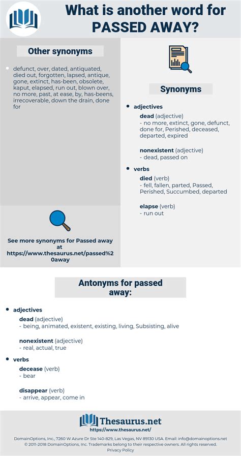 PASSED AWAY: 249 Synonyms and 20 Antonyms | Thesaurus.net