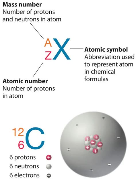 Antimony - Atomic Number - Atomic Mass - Density of Antimony | nuclear ...