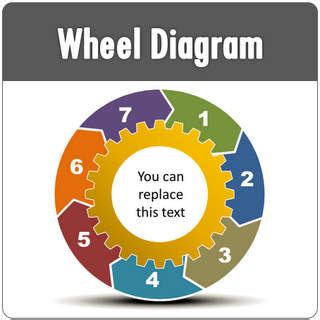 PowerPoint Wheel Diagrams