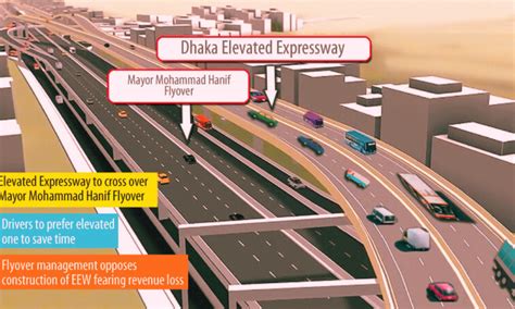 Dhaka Elevated Expressway Route Map: A Complete Guideline [With Video]