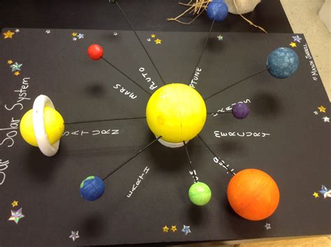 How To Build A Solar System Model ~ DIY Solar Hub