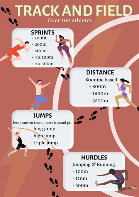 A guide to Amador Valley Track & Field: Which event group should you ...