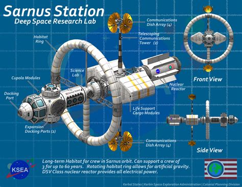 Blueprints | Kerbal States | Kerbin Space Exploration Administration