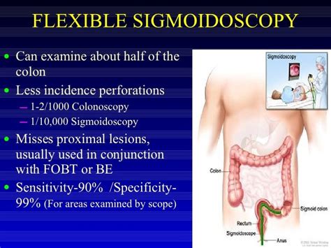 Carcinoma Colon And Management