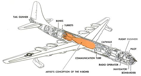 Convair B-36 Peacemaker bomber cutaway – Never Was