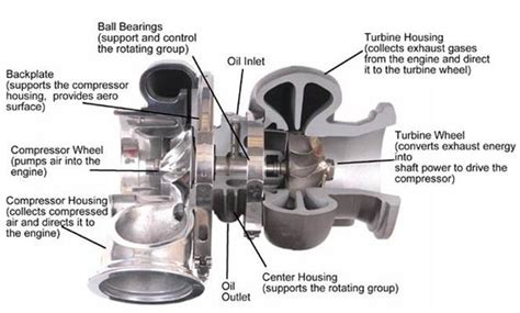 How to Install a Turbo in a Car