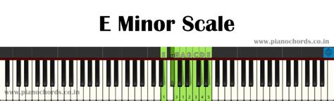 F# Minor Piano Scale With Fingering