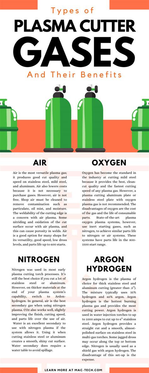 Types of Plasma Cutter Gases and Their Benefits