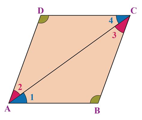 Parallelogram