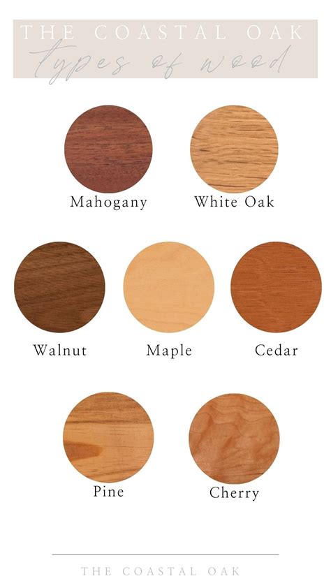 How to Identify Wood in Furniture - Johnny Counterfit