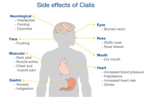 effect of cialis on psoriasis - Inspire