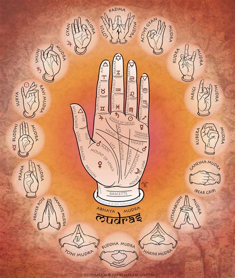 Hand Mudra Chart