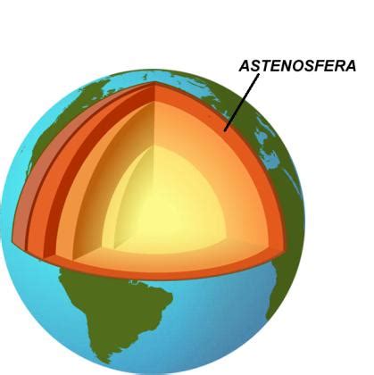 Astenosfera. A camada da astenosfera terrestre - PrePara ENEM