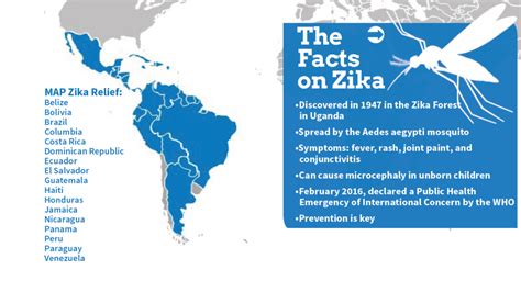 Reports on Fighting the Zika Virus - GlobalGiving