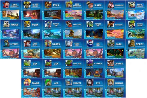 Crash Team Racing Nitro-Fueled Complete Tracks Tier List (Community ...