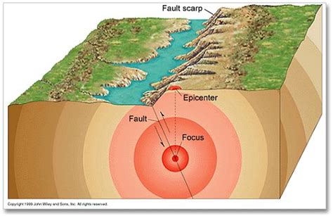 Steps to Locating the Epicenter of an Earthquake | Earthquake ...