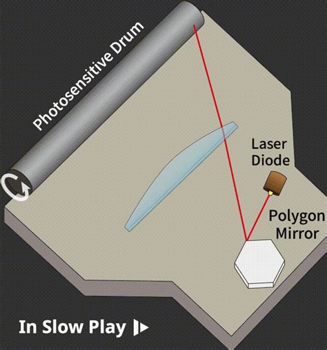 Imaging Laser Scanning with Polygon Mirror