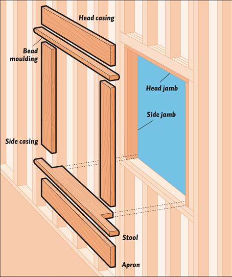 Easy window trim installation | Interior window trim, Diy window trim ...