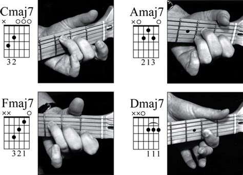 How to Play Open-Position Major 7th Chords on the Guitar - dummies