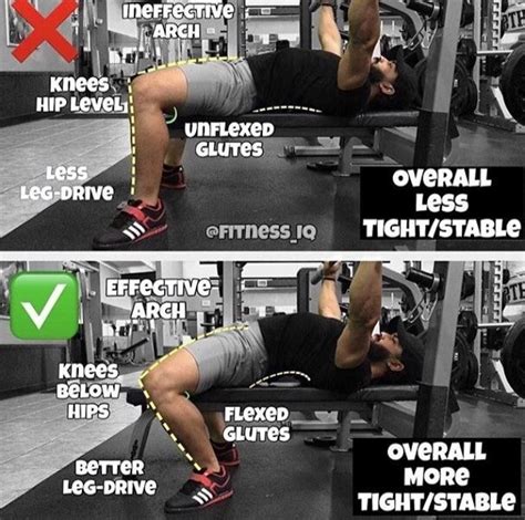 Technique For a Big Chest - How to Bench Press - GymGuider.com