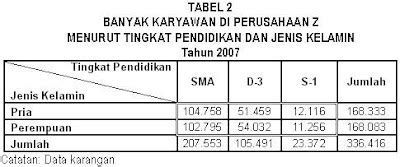 Computer & Statistics: Jul 4, 2008