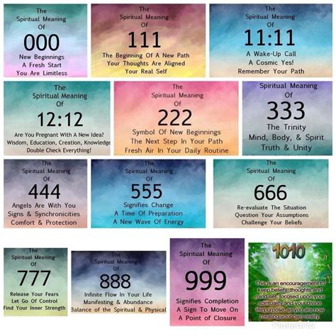 Numerology Reading Personalized - Numerology #craftingmagick Numerology ...