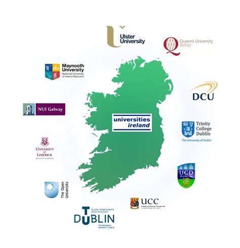 About Universities Ireland