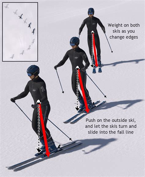 How to Parallel Turn - Online Ski Lessons - Mechanics of Skiing