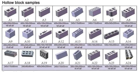 Concrete Hollow Blocks - The Ultimate Guide - Block&Brick Making ...