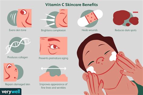 Vitamin C for Skin: Uses, Benefits, Risks