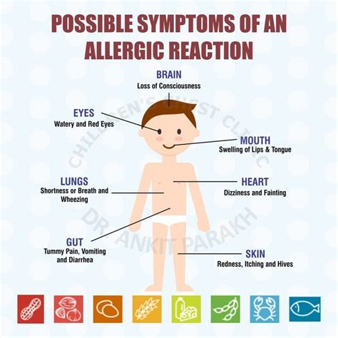 Common symptoms of allergy in children - Dr. Ankit Parakh