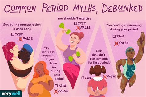 7 Period (Menstruation) Facts