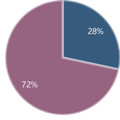 Reasons for the choices. | Download Scientific Diagram