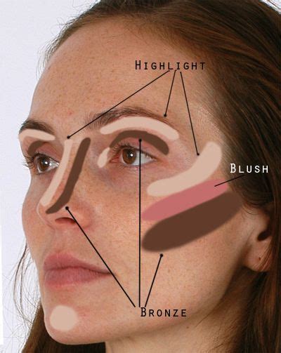 Face Contour, blush, bronze, etc… | Contour makeup, Face contouring, Makeup