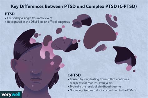 C-PTSD: Living with Complex PTSD