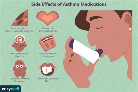 Asthma Medications