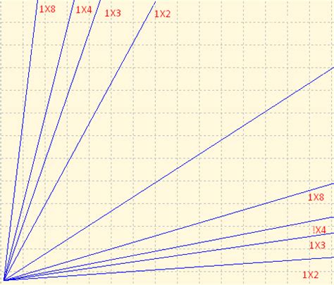 What Is The Gann Fan Indicator & How To Trade With It - The Forex Geek