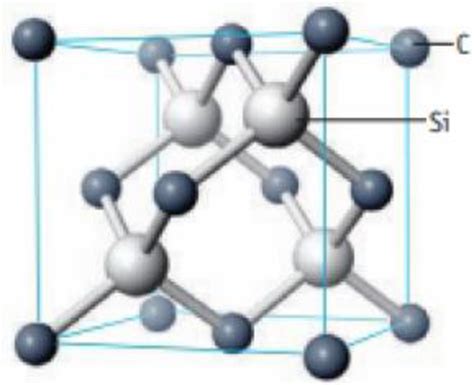 The solid-state structure of silicon carbide is shown below. (a) How ...