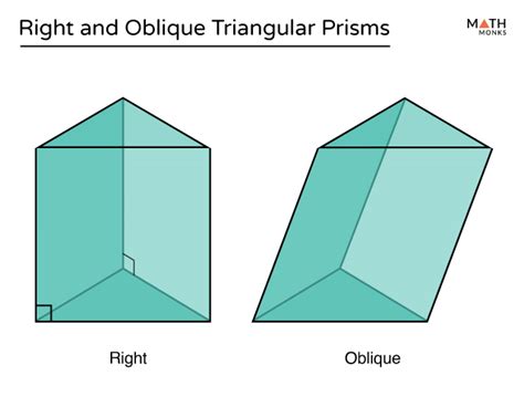 Right Triangular Prism Shape