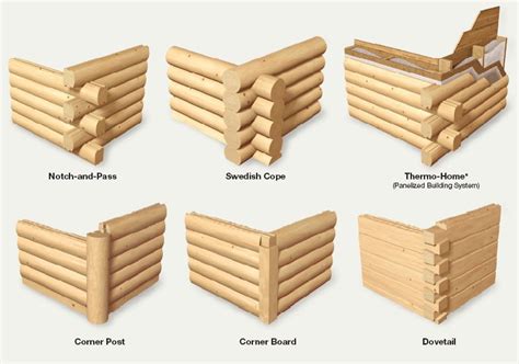 Building a log cabin - rodentalk