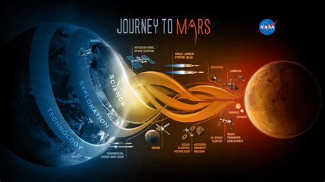 NASA's Journey to Mars | NASA