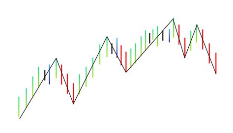 Gann Swing Charts | FXTM Global