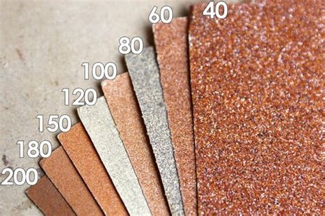 What Grit Sandpaper To Use for Knife Sharpening & Polishing?