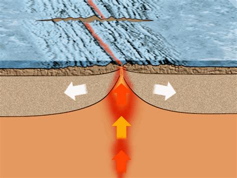 Divergent Plate Boundaries Animation