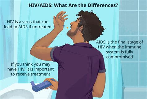 HIV/AIDS: Differences, Symptoms, Stages, and Treatment